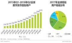TP钱包转账手续费详解及省钱技巧